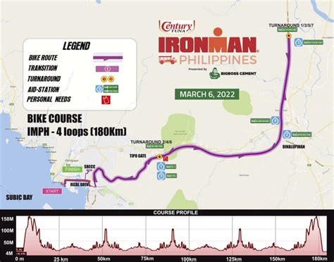 ironman pe results|IRONMAN Philippines .
